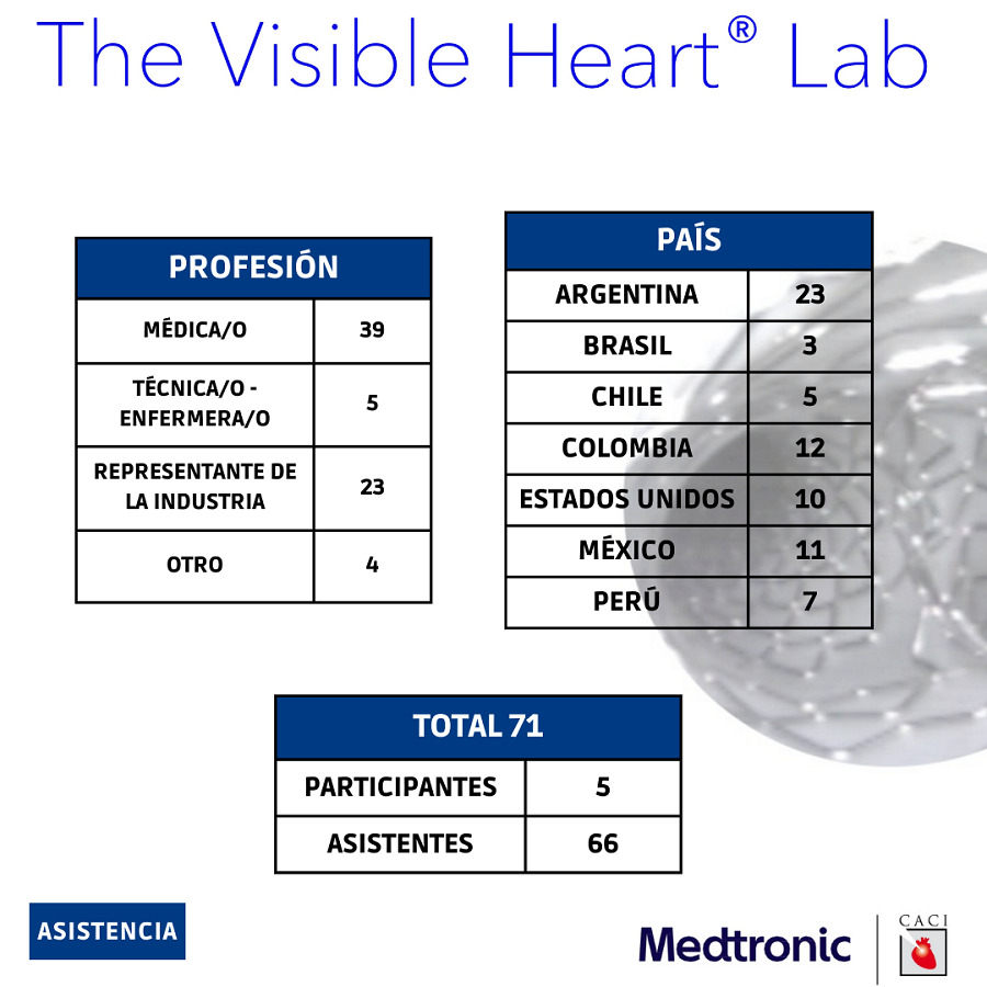 img-reporte-4-webinar-2023-medtronic